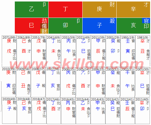 The Abandoned Wife 八字 BaZi Four Pillars of Destiny Patt Chee